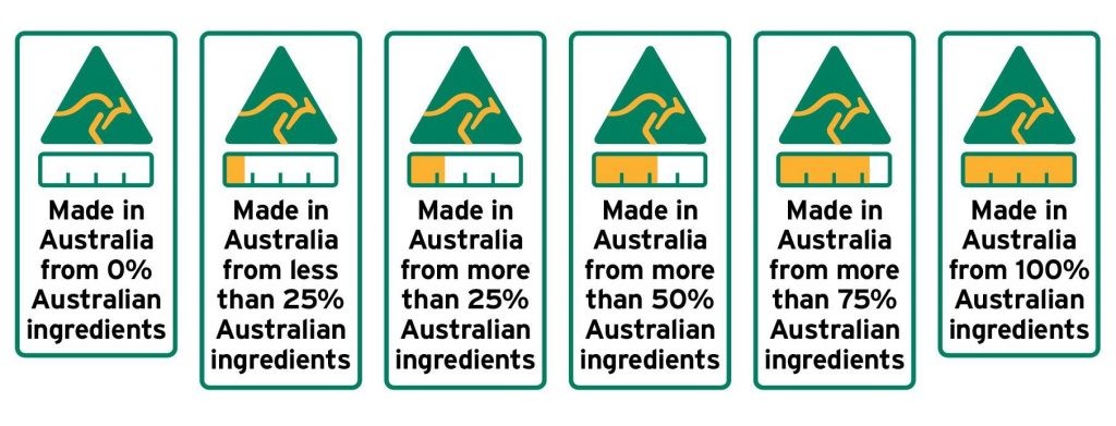 Etiquetas en los productos australianos, cambios julio 2018