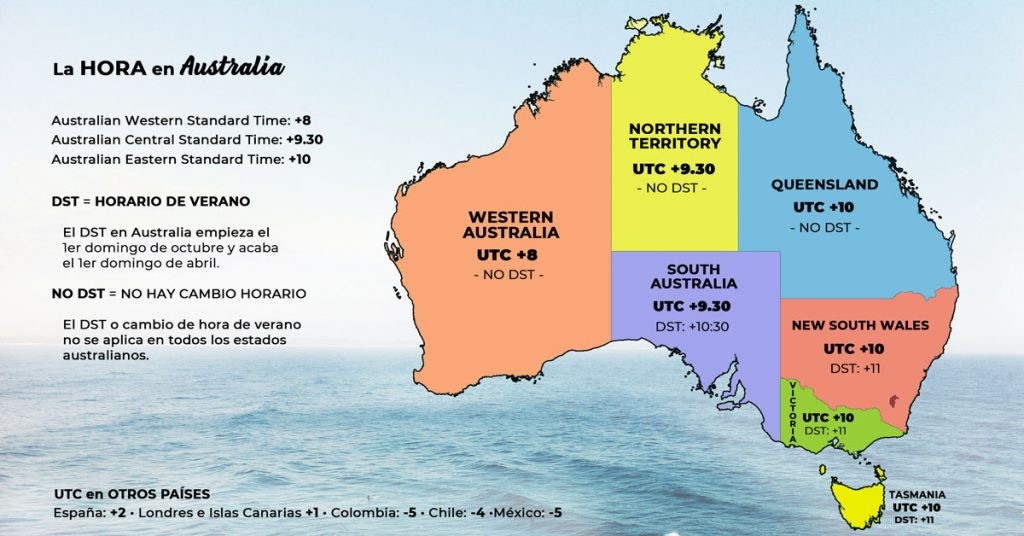 Horario ahora en australia